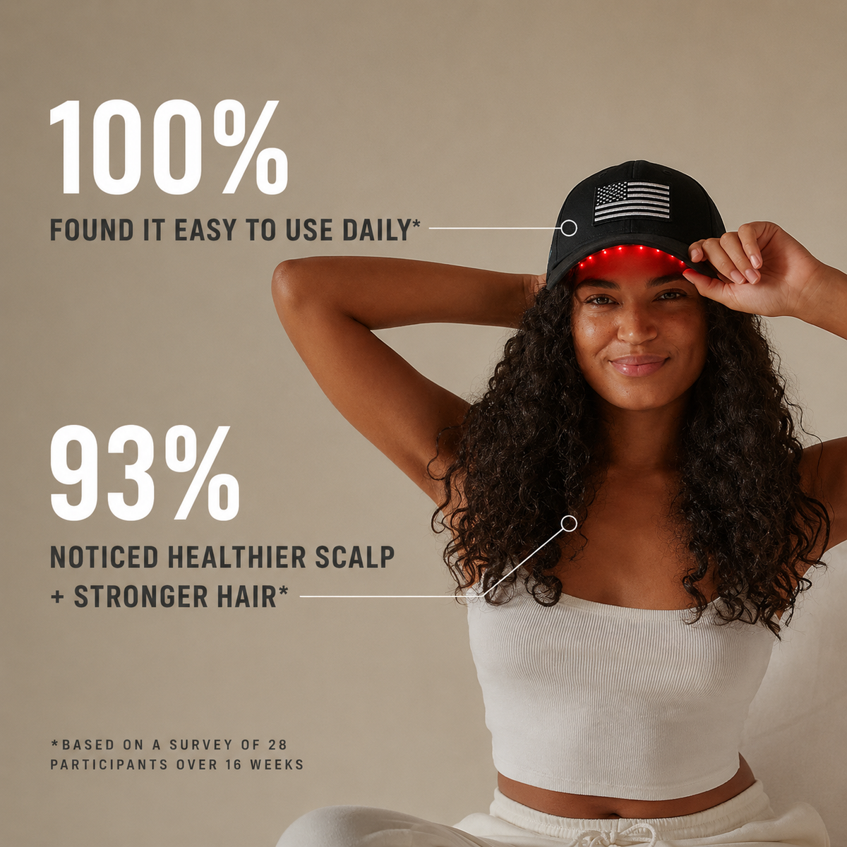 DualGlow - Advanced LED Hair Growth Cap With Red Light Therapy