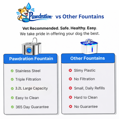Pawdration™ - Give Your Dog a Longer, Healthier Life Through Better Hydration