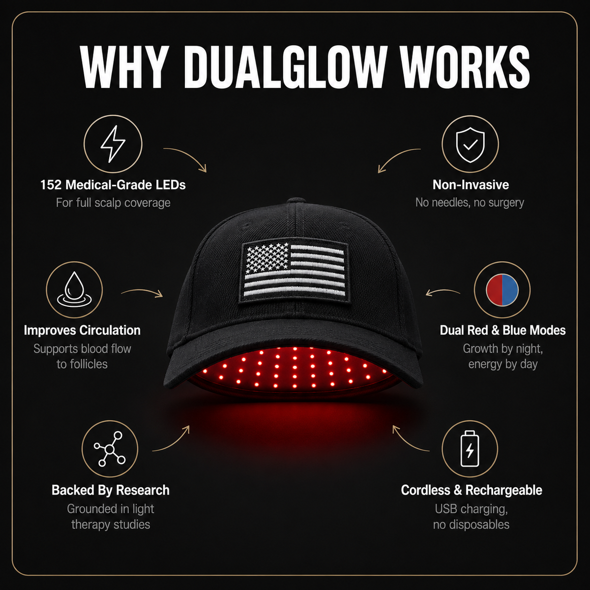 DualGlow - Advanced LED Hair Growth Cap With Red Light Therapy